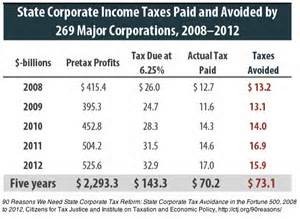 A clue about how localities are starved of revenues